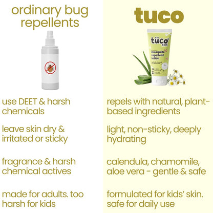 Tuco® Kids Don't Bug Me Mosquito Repellent Lotion | Chamomile, Aloe Vera and Calendula | Safe for Kids & Baby | Protects from Dengue, Malaria, Chikunguniya | DEET Free | 100% Natural with 8 hr. Protection | Age 0-10 Years | 50ml