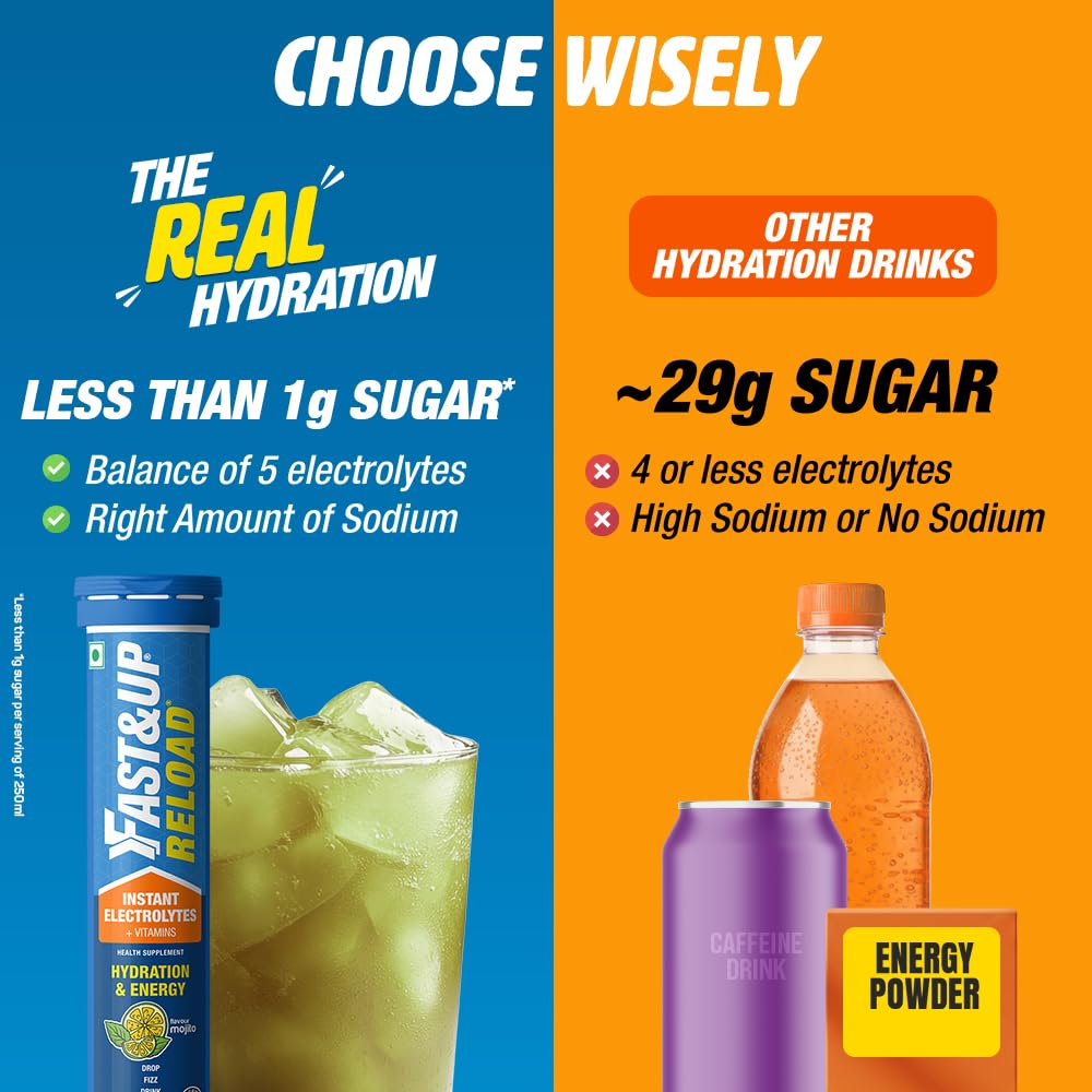 FAST&UP Reload (5 Litres) Low Sugar Energy Drink For Instant Hydration- With All 5 Essential Electrolytes + Added Vitamins -Certified Electrolytes Drink- Mojito Flavour (Pack Of 1) - Tablet