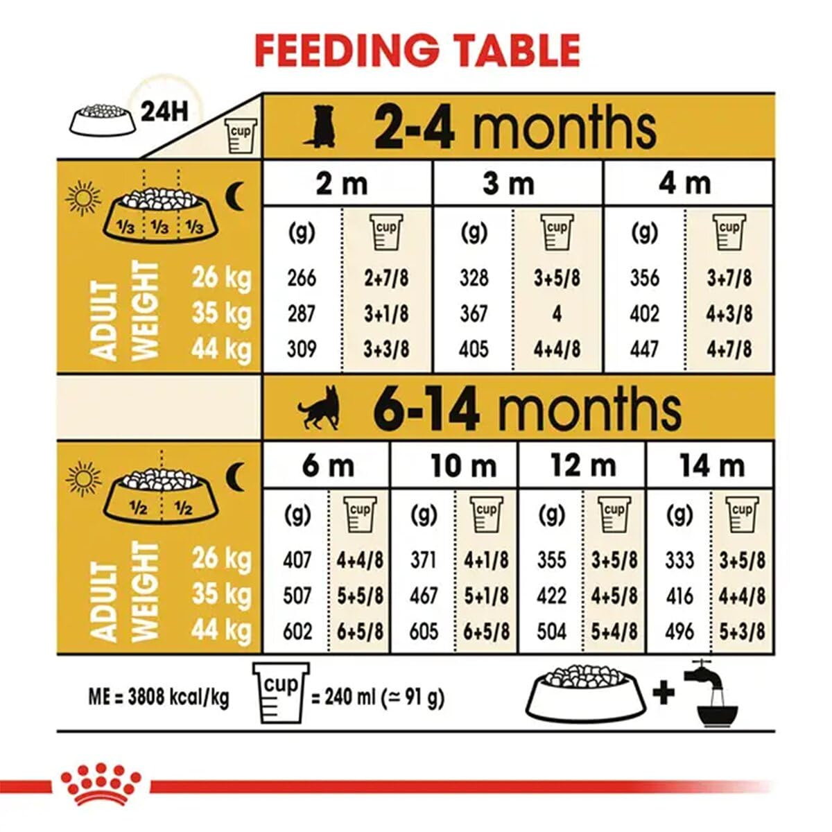 Royal Canin German Shepherd Puppy Food, Dry Food, Supports Immune System & digestive health, Promotes Bone & Joint Health, 1 Kg