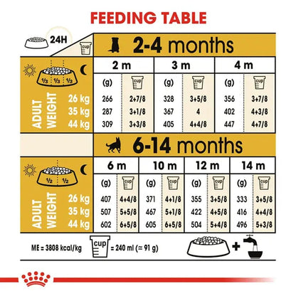 Royal Canin German Shepherd Puppy Food, Dry Food, Supports Immune System & digestive health, Promotes Bone & Joint Health, 1 Kg
