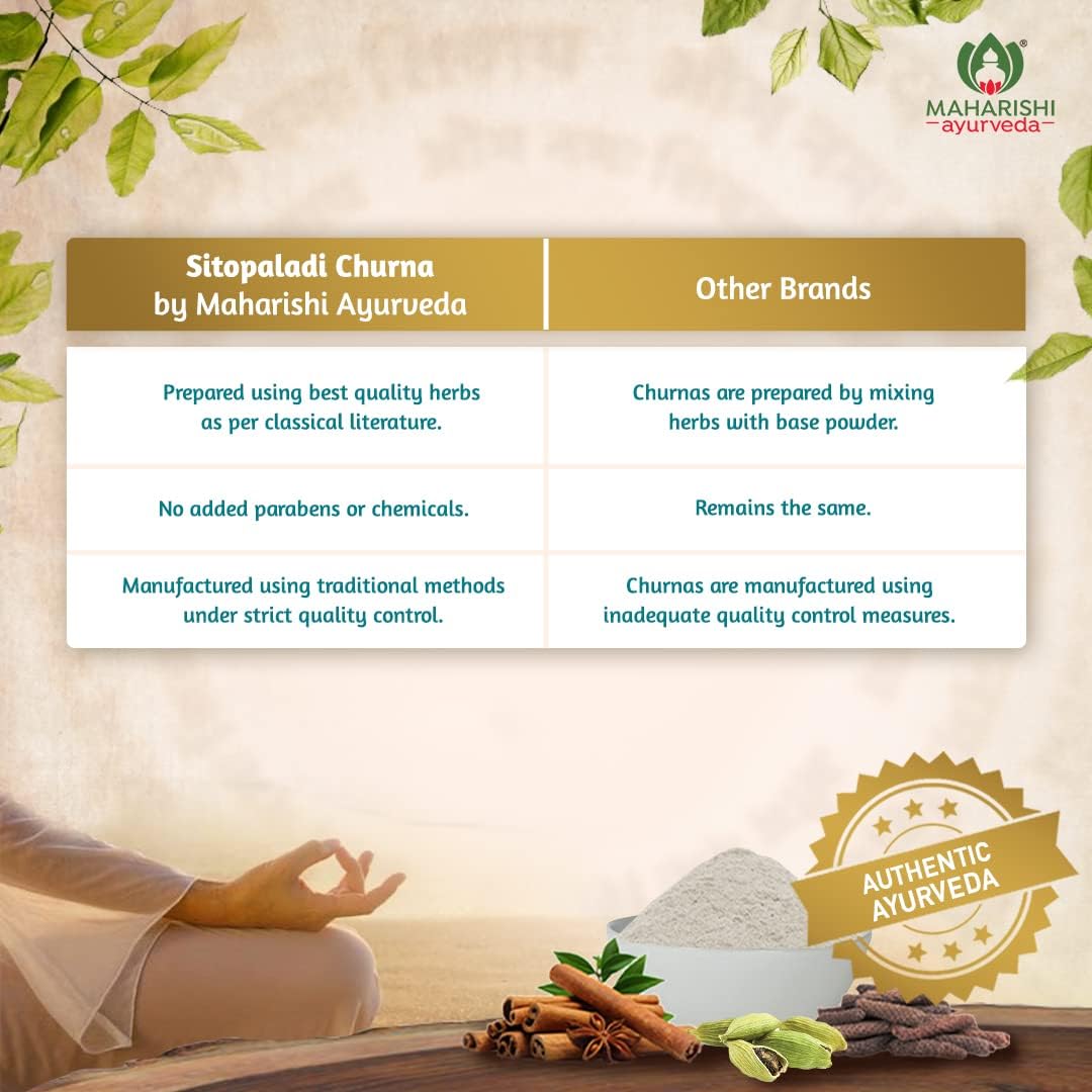Zephivo Maharishi Ayurveda Sitopaladi Churna 100 gm
