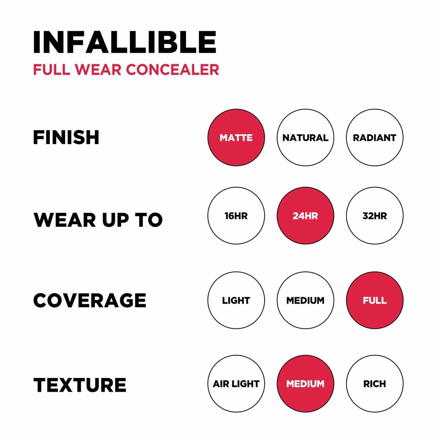 L'Oreal Paris Infallible Full Coverage Concealer, High Cover, Longwear, Waterproof Formula, For Undereye Circles and Blemishes, For Highlighting and Contouring, Shade: 314, 10g