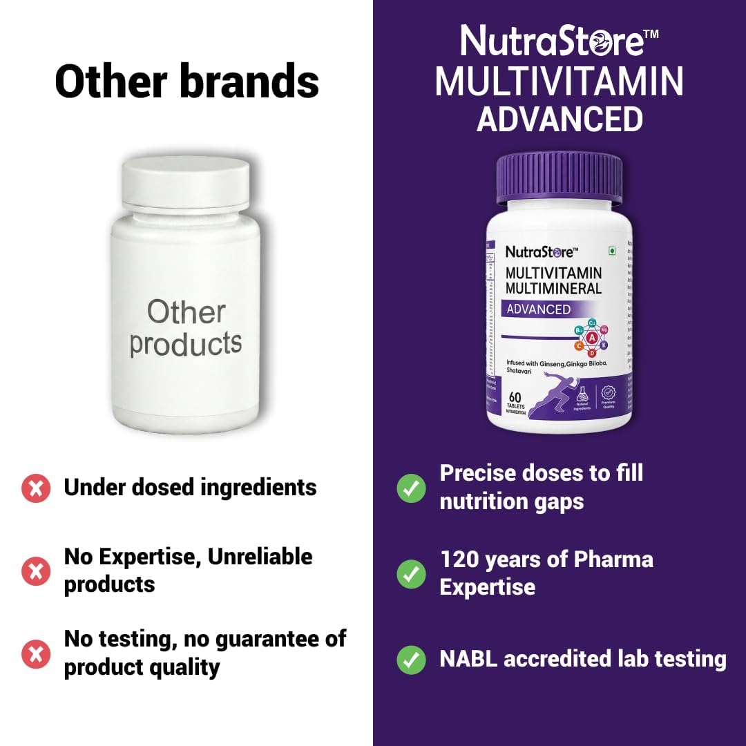 NutraStore Multivitamin Multimineral Advanced Tablets for Men & Women | With Ginseng, Ginkgo Biloba & Shatavari | Vitamins A, C, D3, K2, B12 for Energy, Immunity, Muscle Recovery & Wellness | 60 Veg Tablets