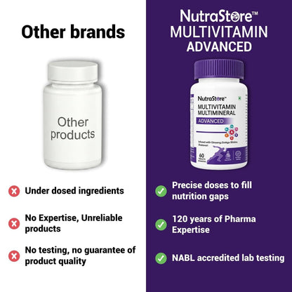 NutraStore Multivitamin Multimineral Advanced Tablets for Men & Women | With Ginseng, Ginkgo Biloba & Shatavari | Vitamins A, C, D3, K2, B12 for Energy, Immunity, Muscle Recovery & Wellness | 60 Veg Tablets