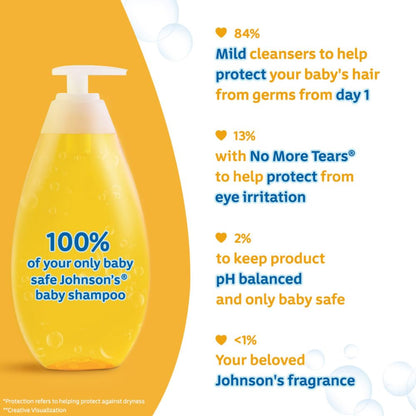 Johnson's Baby No More Tears Baby Shampoo, 200ml | With Aloe & Vitamin B5 | Helps Clean & Protect Baby Hair | No Added Parabens, Dyes, Sulphates & Pthalates | Hypoallergenic & PH Based Formula | Recommended by Paediatricians