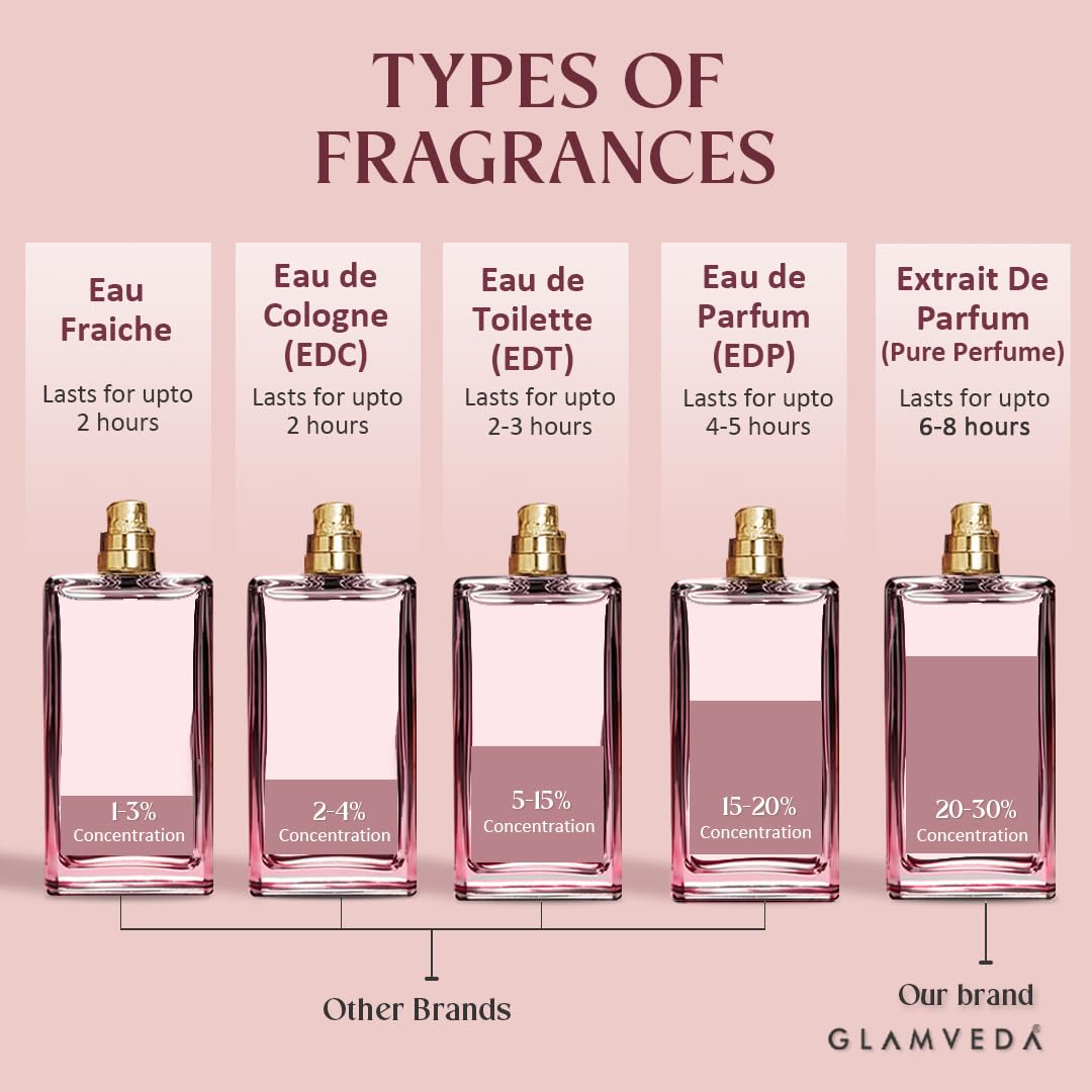 Glamveda Luxury Date Night Long Lasting | Perfume for Woman 100ml | Gifts for Woman | with Blackberry, Pear, Rose, Musk | Floral & Fruity Premium Perfume for Women