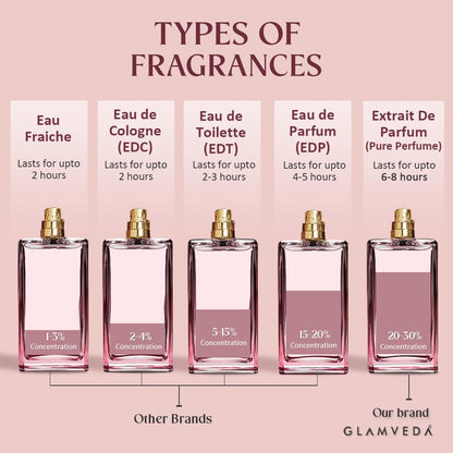 Glamveda Luxury Date Night Long Lasting | Perfume for Woman 100ml | Gifts for Woman | with Blackberry, Pear, Rose, Musk | Floral & Fruity Premium Perfume for Women