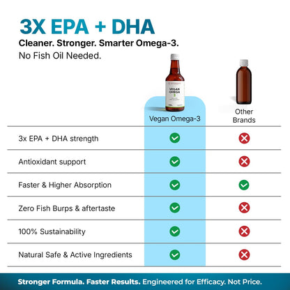 Autoimmunity Care Vegan Omega 3 Oil – Algal Oil Omega-3 with EPA DHA & Astaxanthin | Veg Omega3 Supplement for Heart, Brain, Eyes, Skin & Joints | Better than Fish Oil Omega3 | High EPA DHA | 25 Servings