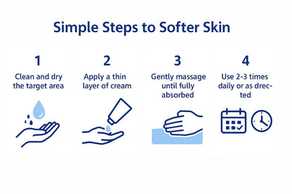 Skin Cherish Glycerin Cream 15% w/w – 150g | Deep Moisturizing Cream for Dry & Sensitive Skin | Hydrating, Nourishing & Soothing Formula | Dermatologically Tested