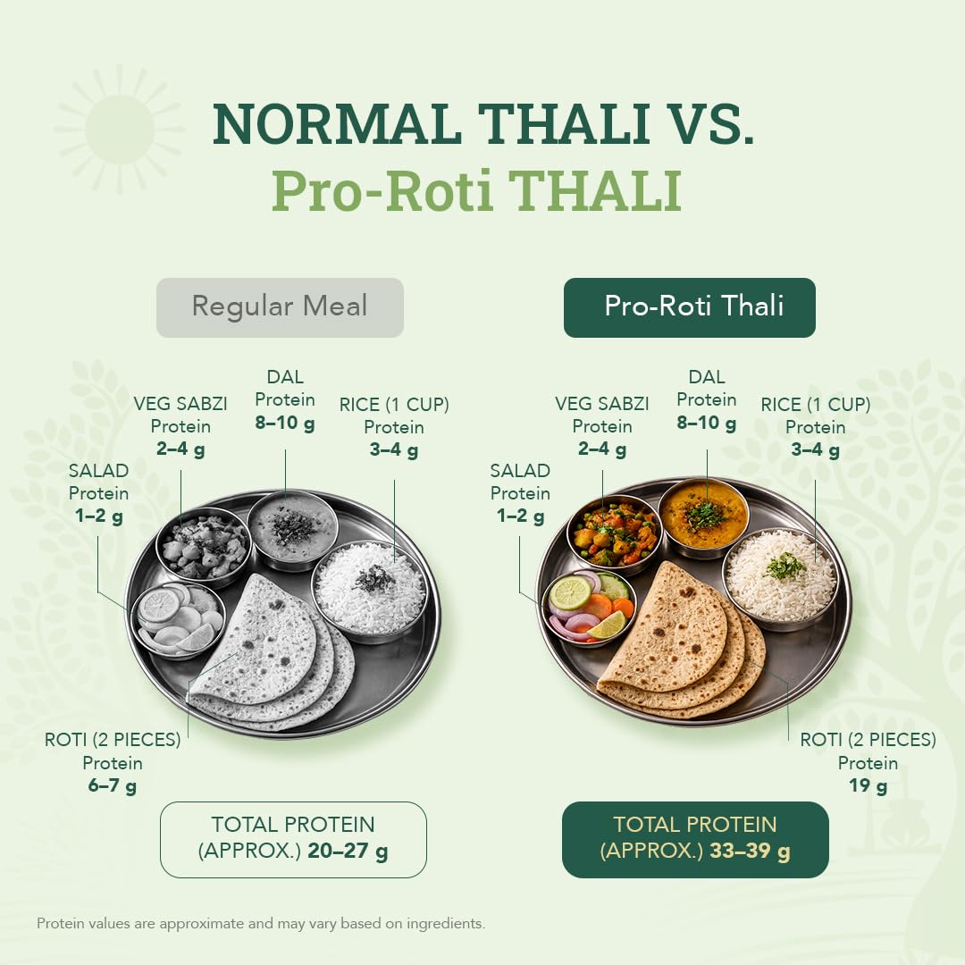 Anveshan High Protein Atta 1 KG | ~10g Plant Protein/Roti | Ancient Khapli Wheat + Pea & Brown Rice Protein | No Soy, No Maida | Low GI, Complete Amino Acids