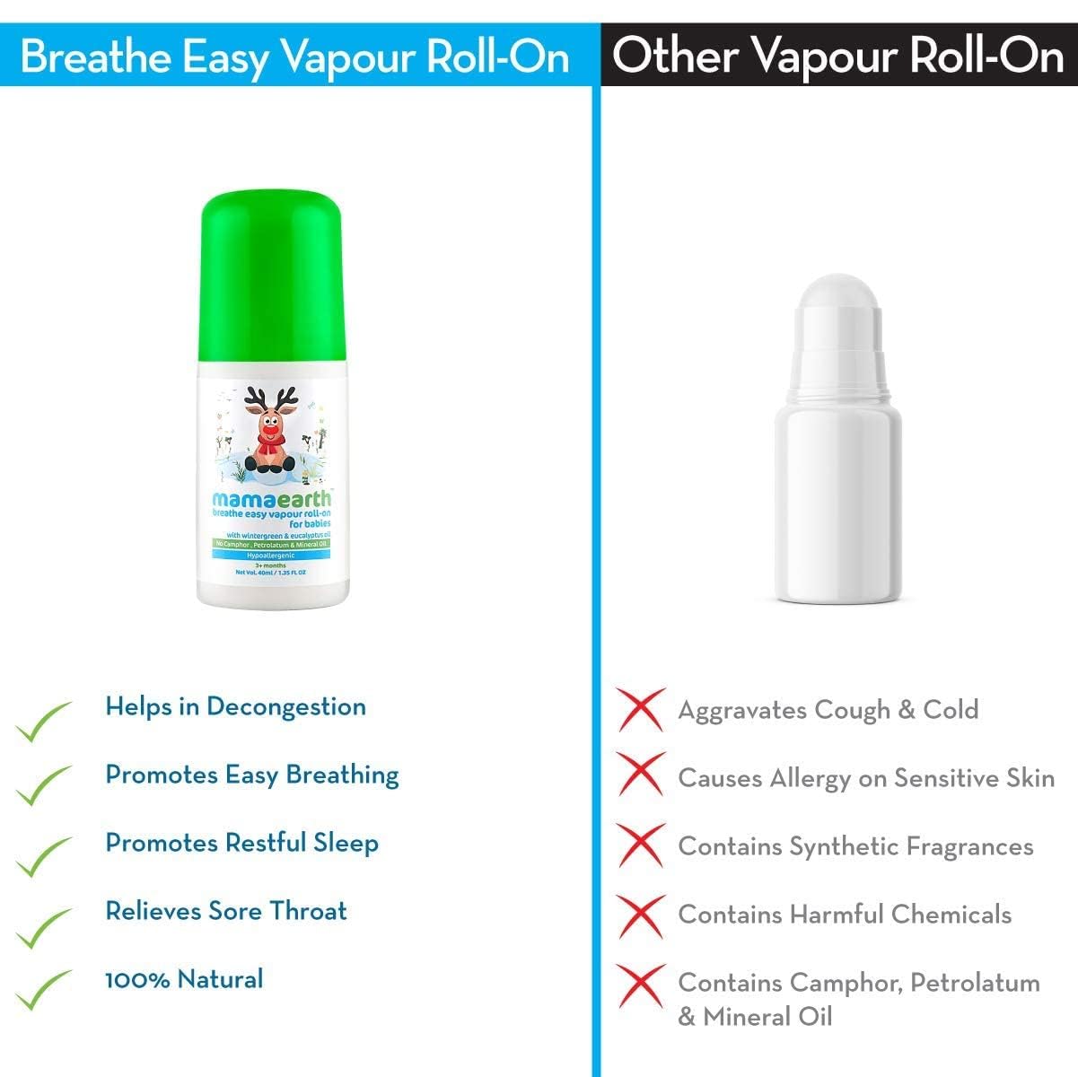 Mamaearth Natural Breathe Easy Vapour Roll-on for Cold & Nasal Congestion, with Wintergreen & Eucalyptus Oil.
