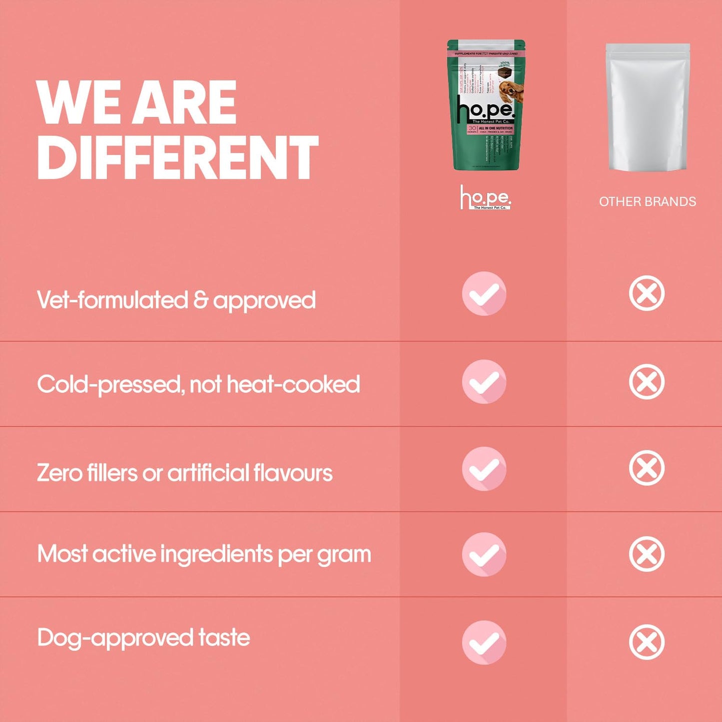 Hope All in One 14-in-1 Supplement Chews for Dog 30 Vegan hoplets |Multivitamins, Joint Support, Probiotics, Biotin, Omega 3 & 6| Pet Chews for Absolute Wellness | ColdPressed, Hypoallergenic