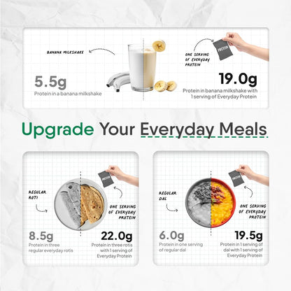 TruNativ Everyday Plant Protein 13.5g Protein | Soy, Pea & Brown Rice Protein | Keto Friendly | Family Nutrition | Vegan | Cookable Protein | Cook-Bake-Blend | Add to your Daily Meals | 400g