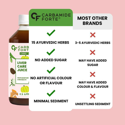 Bottle of Carbamide Forte Liver Care Juice with comparison chart on a pink background