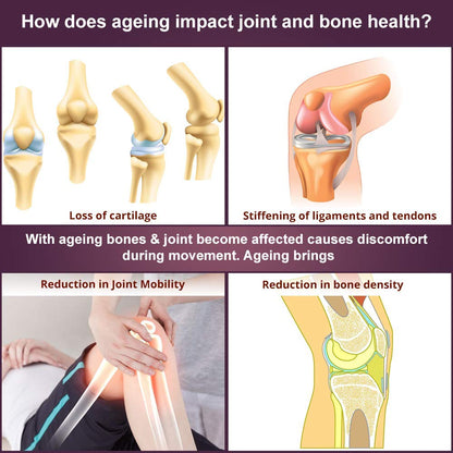 Illustrations showing how ageing impacts joint and bone health with text explaining the effects.