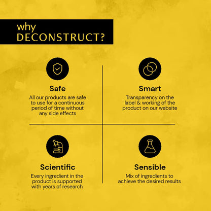 Yellow background with black text and icons explaining the reasons to deconstruct products.