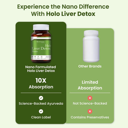 ZEROHARM Nano Liver Detox Supplement 800mg | Milk Thistle, Silymarin Extract, Dandelion & Turmeric | Supports Fatty Liver | Antioxidant Defense, Metabolism & Immune Function | 60 Tablets