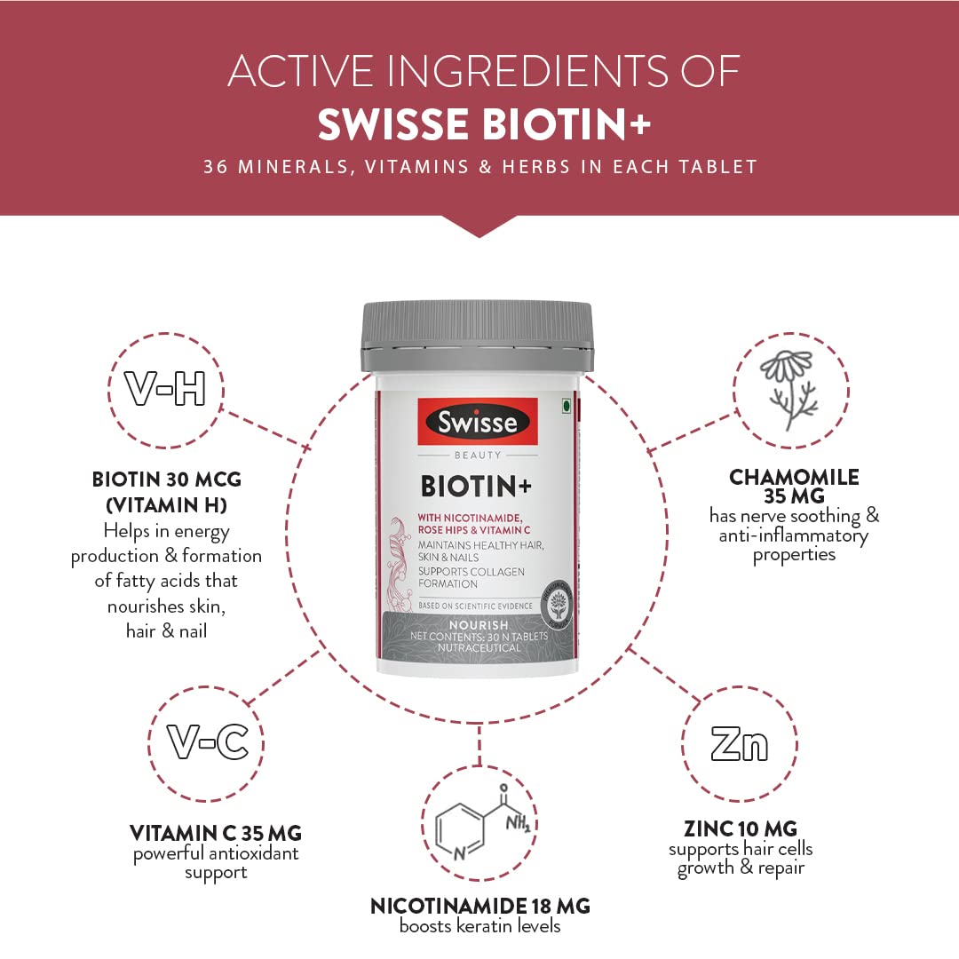 Zephivo Swisse Biotin+ New Improved Formula with 100% RDA of Biotin (Manufactured In Australia) Boosts Keratin Levels, Reduce Hair Loss and Promote Regrowth with Nicotinamide, Rose Hips & Vitamin C For Healthy Hair, Skin & Nails For Both Men & Women (30 Tablets)