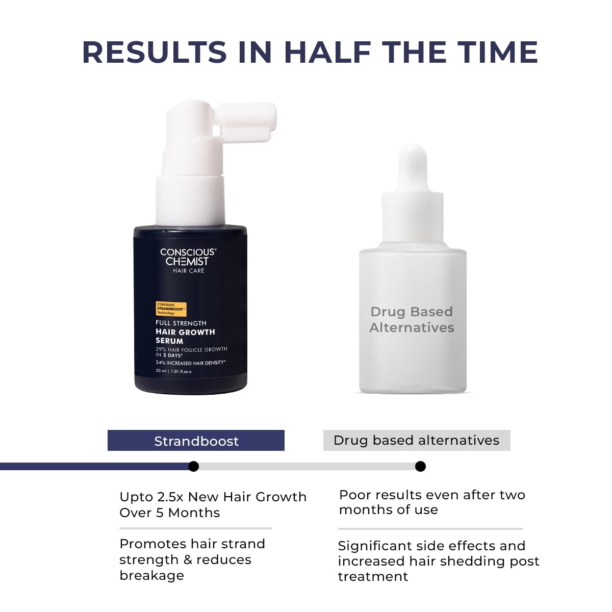 Two hair growth serums with a comparison label on a white background