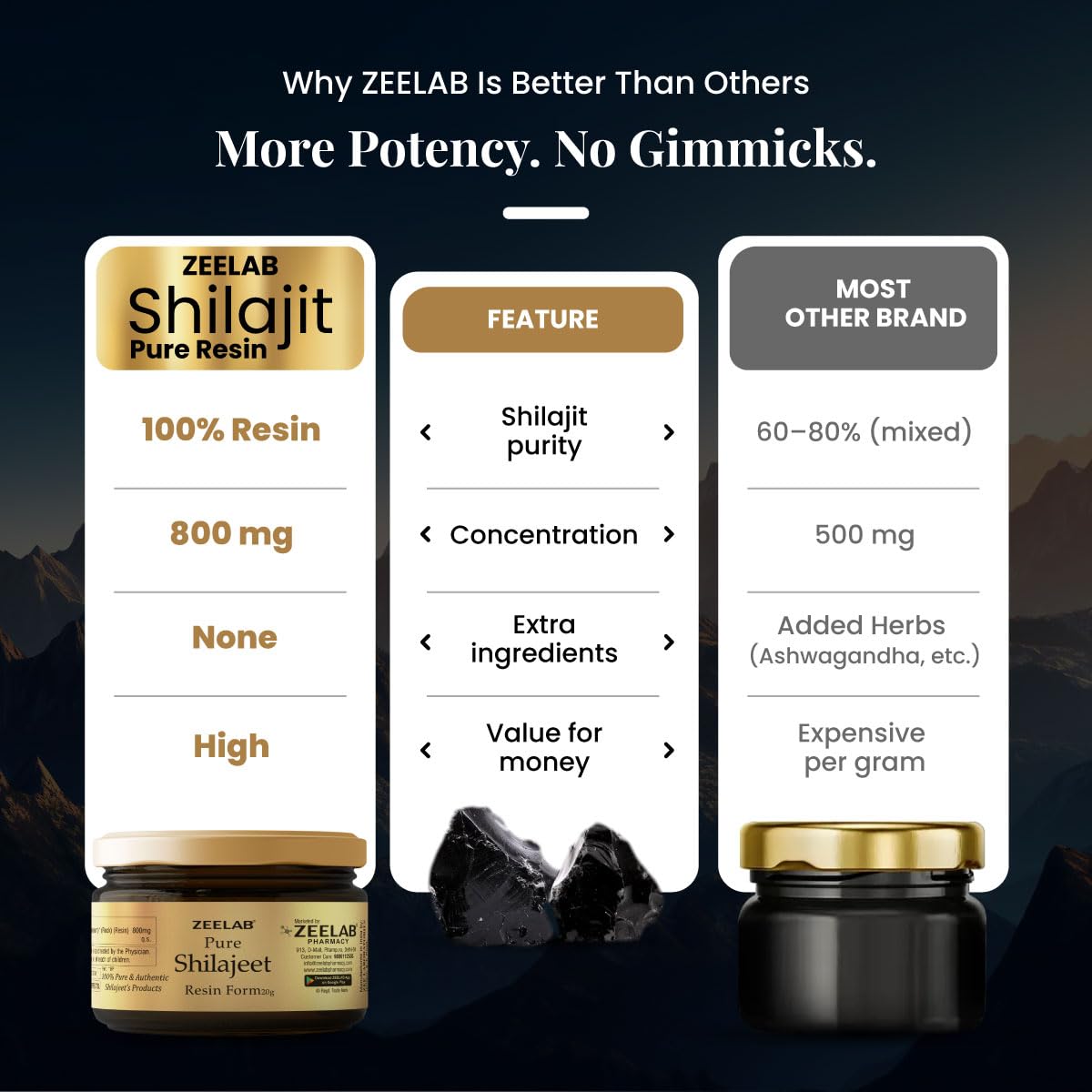 Zeelab Shilajit Pure Resin 20gm | 100% Pure Himalayan Shudh Shilajeet | Natural Source of Fulvic Acid & Minerals | Supports Energy, Stamina, Strength & Vitality– 20gm