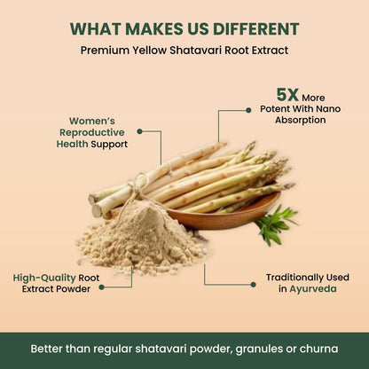 ZEROHARM Holistic Shatavari Supplement - Nano Formulated Shatavari Root Extract Powder for Hormonal Balance & Lactation Support - PCOS PCOD, PMS & Menopause Wellness for Women - 60 Tablets