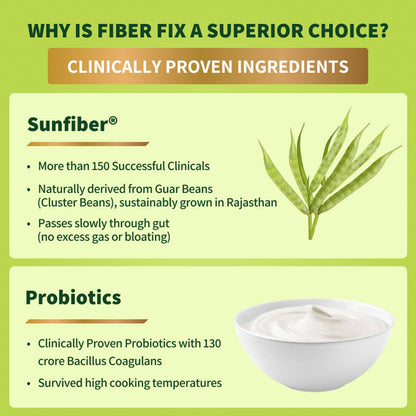 Good Monk Fiber Fix | Constipation, Bloating & Gas Relief | Prebiotic Soluble Fibre Supplement Powder + Probiotic | Isabgol Replacer | 20 Servings | Tasteless, No Grit Or Aftertaste