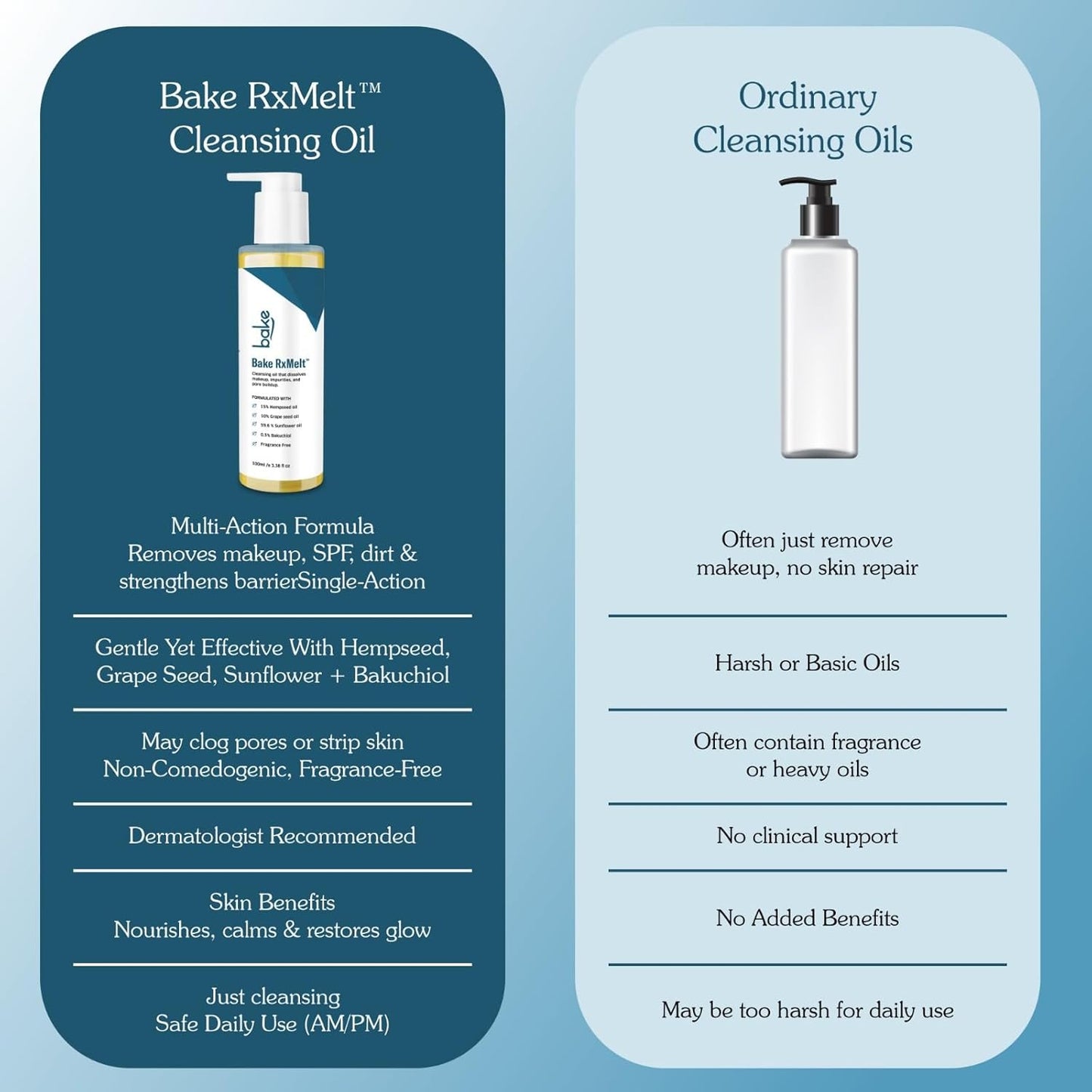 BAKE RxMelt™ Cleansing Oil for Removing Waterproof Makeup & SPF | With 15% Hempseed, 10% Grape Seed Oil, 0.5% Bakuchiol | Removes Impurities & Pore Buildup | Fragrance-Free | For Men & Women – 100ml