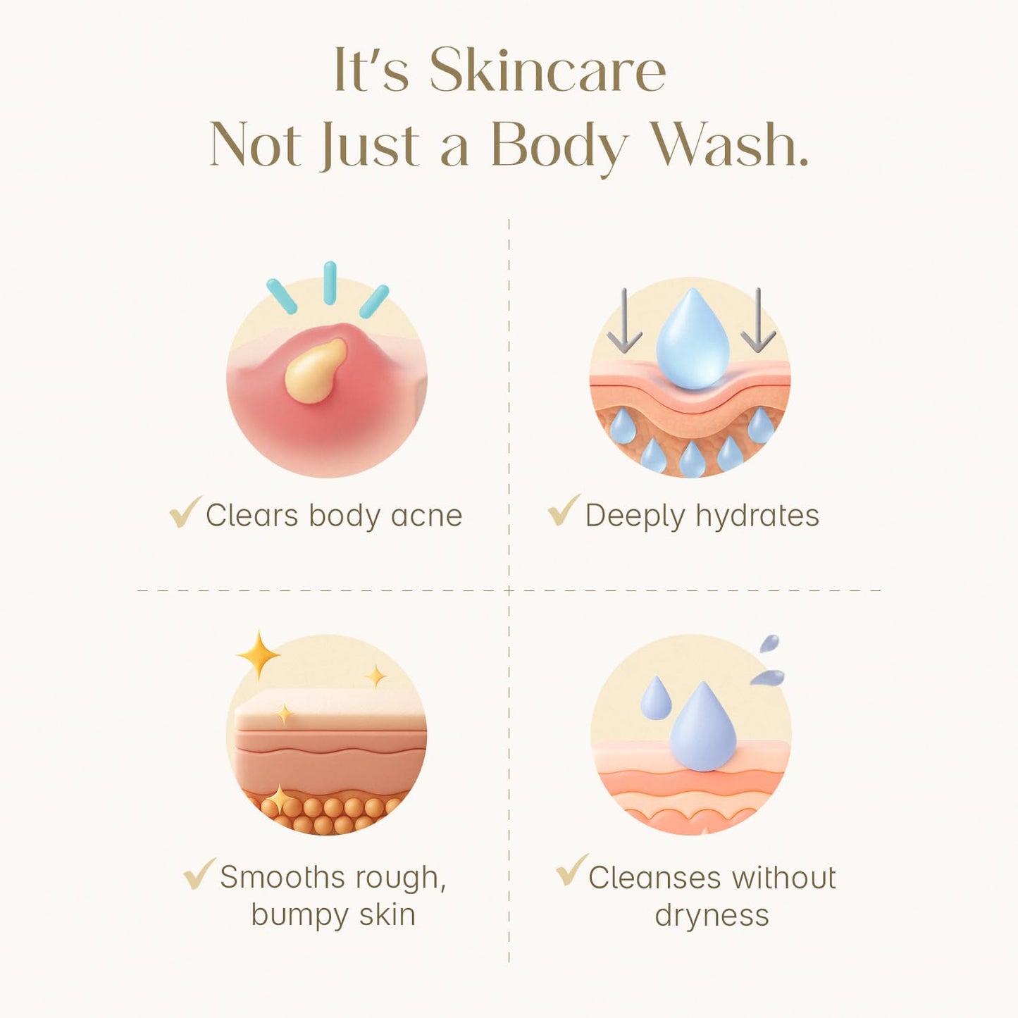Seoulskin Exfoliating Shower Oil with 1% Salicylic Acid & 1% Lactic Acid | For Body Acne, Strawberry Skin, De-Tan | With Avocado & Rosehip Oil | Gentle Exfoliating Shower Gel | Oil-to-Foam Lather | Non-Drying | Korean Skincare | Shower Oil | 300 ml