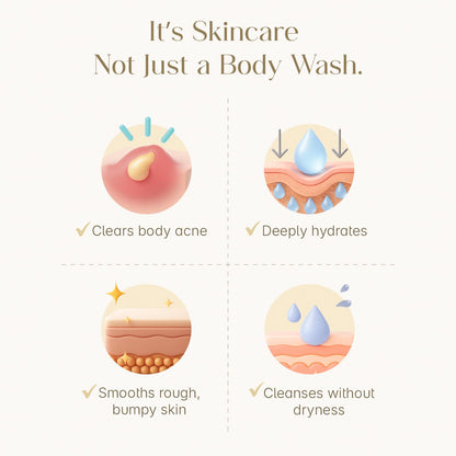 Seoulskin Exfoliating Shower Oil with 1% Salicylic Acid & 1% Lactic Acid | For Body Acne, Strawberry Skin, De-Tan | With Avocado & Rosehip Oil | Gentle Exfoliating Shower Gel | Oil-to-Foam Lather | Non-Drying | Korean Skincare | Shower Oil | 300 ml