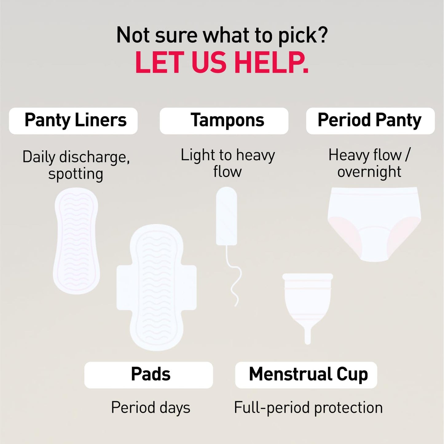 Diagram of menstrual products with labels and text 'Not sure what to pick? Let us help.'