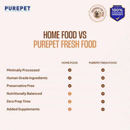 Purepet Fresh Dog Food 300g | Chicken & Pumpkin for Adults & Puppies | High Protein, 65% Real Chicken, 35% Fruits & Veggies | No Preservatives | Ready to Serve | All Breeds | Single Meal Pack
