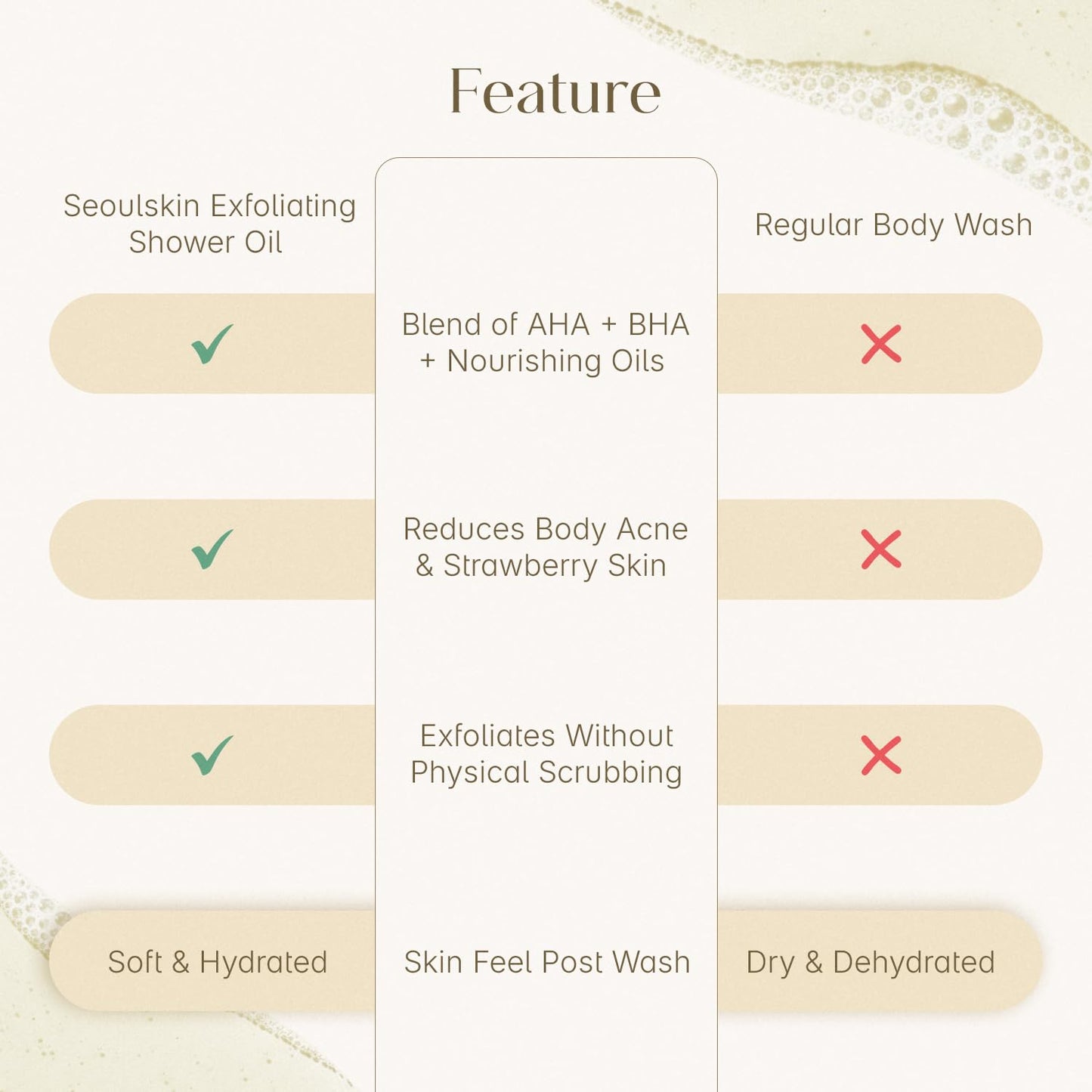 Seoulskin Exfoliating Shower Oil with 1% Salicylic Acid & 1% Lactic Acid | For Body Acne, Strawberry Skin, De-Tan | With Avocado & Rosehip Oil | Gentle Exfoliating Shower Gel | Oil-to-Foam Lather | Non-Drying | Korean Skincare | Shower Oil | 300 ml