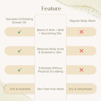 Seoulskin Exfoliating Shower Oil with 1% Salicylic Acid & 1% Lactic Acid | For Body Acne, Strawberry Skin, De-Tan | With Avocado & Rosehip Oil | Gentle Exfoliating Shower Gel | Oil-to-Foam Lather | Non-Drying | Korean Skincare | Shower Oil | 300 ml