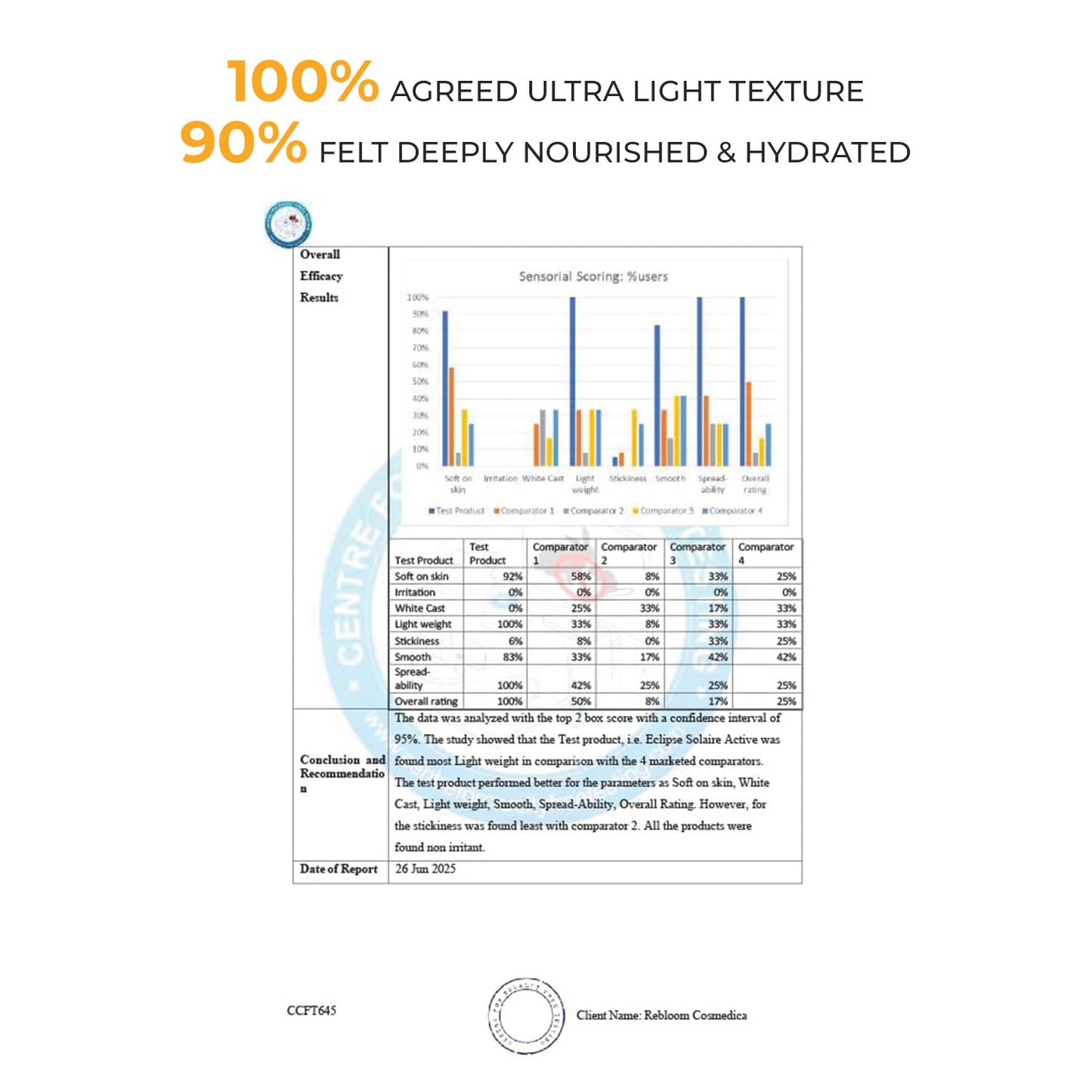 Eclipse Solaire Active Physical / Mineral Sunscreen SPF50 PA++++ | Clinically Tested | No White Cast | Broad Spectrum UVA/UVB & Blue Light Shield | Non-Greasy Sunscreen SPF 50 For All Skin Types – 60ml.