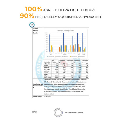 Eclipse Solaire Active Physical / Mineral Sunscreen SPF50 PA++++ | Clinically Tested | No White Cast | Broad Spectrum UVA/UVB & Blue Light Shield | Non-Greasy Sunscreen SPF 50 For All Skin Types – 60ml.