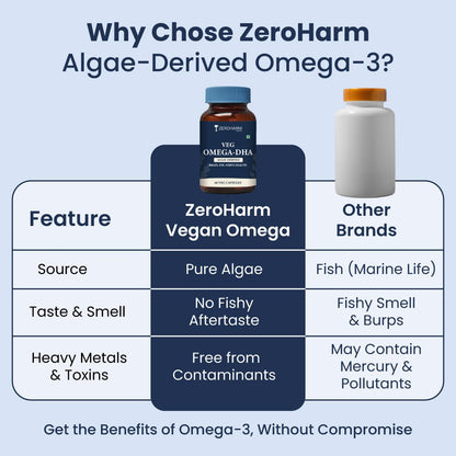 Zeroharm Veg Omega DHA Capsules 400mg | Plant-Based Omega-3 from Algae (Not Fish Oil) | Supports Brain, Heart, Eye & Joint Health | Veg Omega 3 DHA Supplement for Men and Women | 60 Capsules