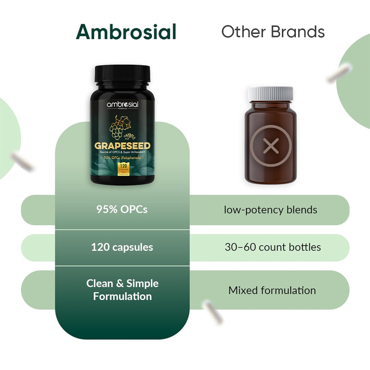 Comparison of Ambrosial Grapeseed supplement bottle with other brands on a white background