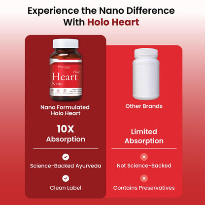 ZEROHARM Holo Heart Tablets | Plant-based Heart Health Supplements | Prevents Coronary Artery Diseases, Heart Blockages for Men & women | Manages Lipid Profile Advanced Nanotechnology | 60 Tablets