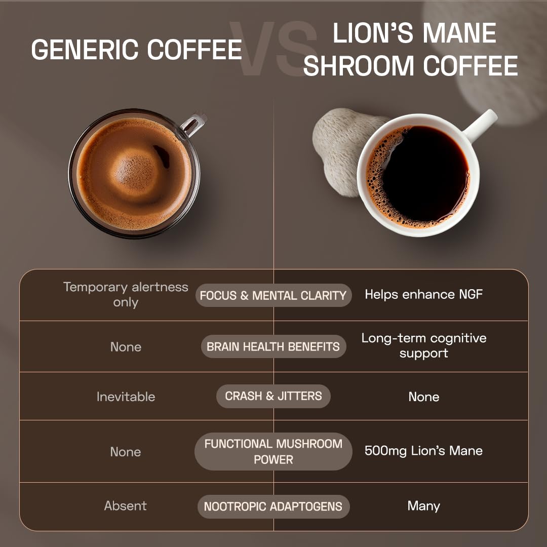 Ace Blend Lions Mane Shroom Coffee (15 Serves) | 500mg Lion's Mane Extract | KSM-66 Ashwagandha | L-Theanine & MCT Powder | Focus | Memory | Cognitive Support | Instant Coffee | Medium Roast Blend