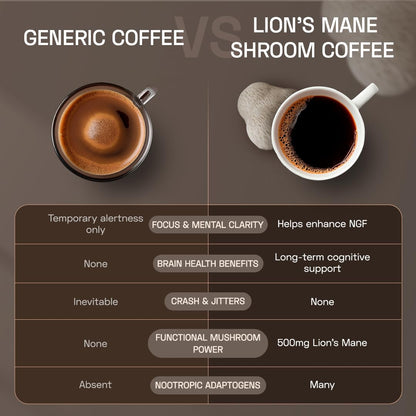 Ace Blend Lions Mane Shroom Coffee (15 Serves) | 500mg Lion's Mane Extract | KSM-66 Ashwagandha | L-Theanine & MCT Powder | Focus | Memory | Cognitive Support | Instant Coffee | Medium Roast Blend