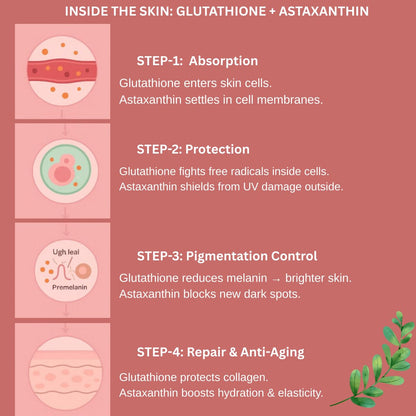 Naturavest Glutathione 600 mg for skin whitening, For Pigmentations and Glowing Skin Powerhouse of Antioxidants with Bioactive Formula, (Strawberry & Lemon flavour) (15 tablets)