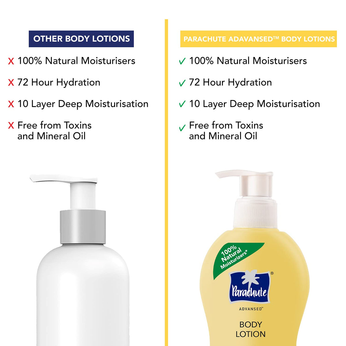Parachute Advansed Honey Soft Body Lotion, With Honey, 100% Natural, Dry Skin Moisturizer, Silky Smooth Skin, 400ml