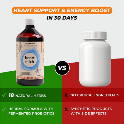Comparison between a bottle labeled 'heart elixir' and a white container, highlighting heart support and energy boost benefits.