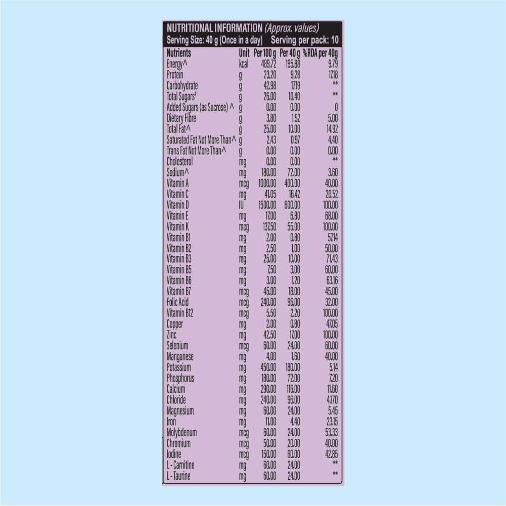 Patanjali Nutrela Renal Health | Whey Protein Supplement for Kidney Support – 400g