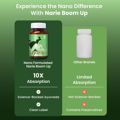 ZEROHARM Narie Boomup Capsules For Women| 60 Caps With Shatavari, Fenugreek & 4 More Ingredients To Support B-Care | Feel Healthy & Fuller Volume |Embrace Your Natural Beauty With This Powerful Blend