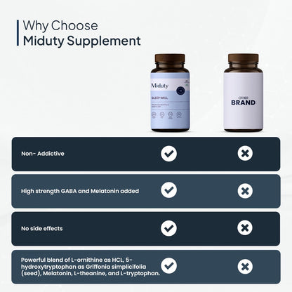 Zephivo Miduty by Palak Notes Sleep Well Capsules - Melatonin - Promote Restful Sleep - Helps in Deep Sleep - Refreshing Night Rest- Pack of 60 Capsules