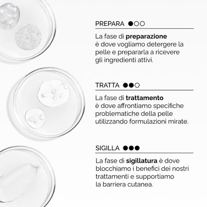 Cosmetic product with text describing preparation, treatment, and sealing phases on a white background.