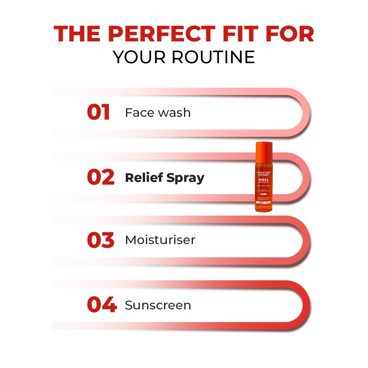 Product lineup for skincare routine with face wash, relief spray, moisturizer, and sunscreen on a white background.