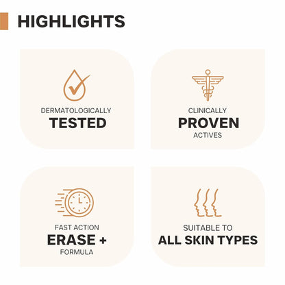 Product highlights including dermatologically tested, clinically proven actives, fast action formula, and suitable for all skin types on a beige background.