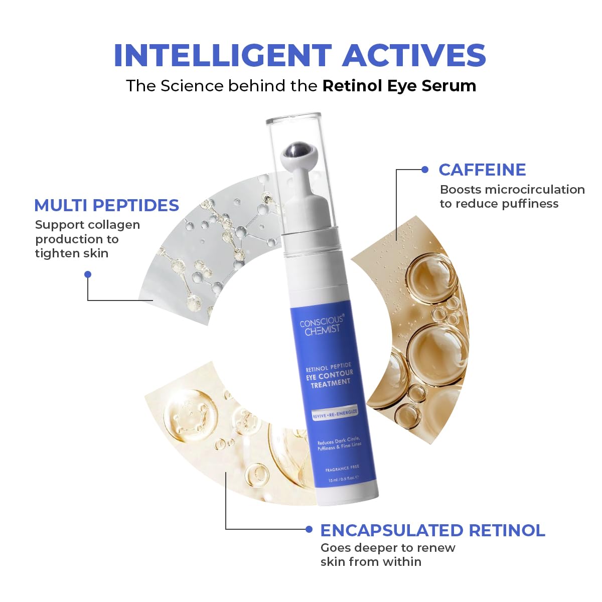Conscious Chemist® Retinol Peptide Under Eye Cream With Soothing Massage Roller | Under Eye Roll On For Dark Circles, Fine Lines & Puffy Eyes | For Women & Men | 15 ml